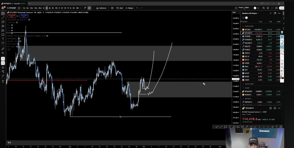 Tradermayne's tweet photo. $BTC

The long idea I had from last night's video was looking for a LTF pullback before pushing up. 

No dice unfortunately. 

Now we are tagging a key level for the bears with this Daily Breaker. https://t.co/bqZeLLN6at