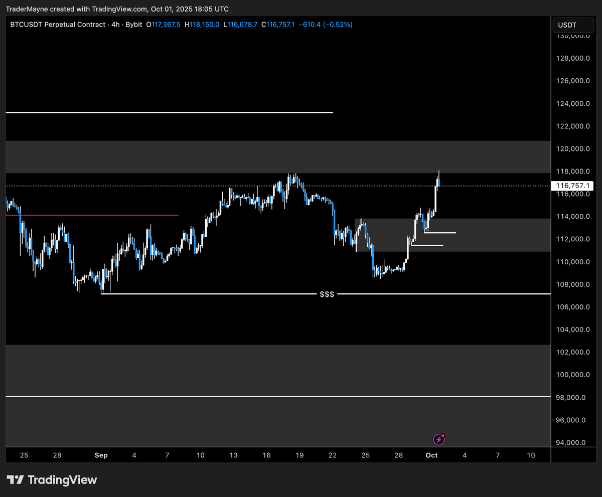 Tradermayne's tweet photo. $BTC

The long idea I had from last night's video was looking for a LTF pullback before pushing up. 

No dice unfortunately. 

Now we are tagging a key level for the bears with this Daily Breaker. https://t.co/bqZeLLN6at
