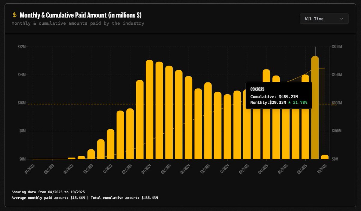 Chart Nomads tweet media