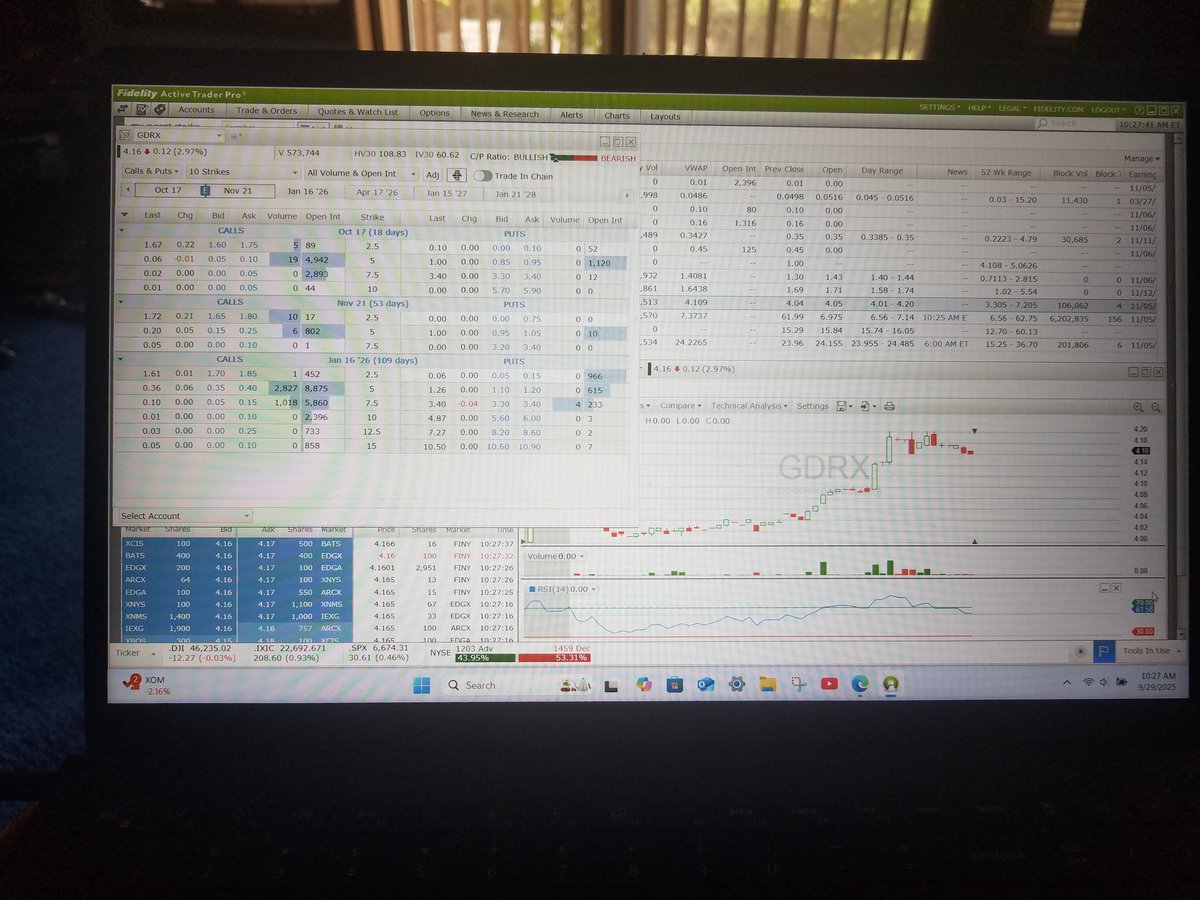 Quick2smile's tweet image. $GDRX
SOMEONE KNEW 2 DAYS AGO BOUGHT THE $5 AND $7.50 CALL OPTIONS.
I saw a quick move in $GDRX stock from $4.00 to $4.20 on no news, I checked the option chain and sure enough someone bought a lot of $5 strike calls on 9/29.
Yesterday Trump announced TrumpRx and today......