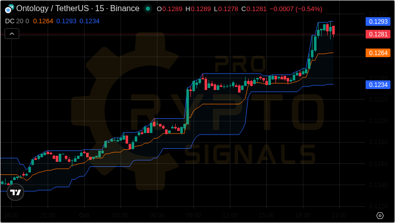 Crypt0_Savage's tweet photo. 🎯 Target Achieved Signals

Leading the pack: #SKL with 128.15% 🤗

Also crushing it:
#CTSI +24.31% ⚡ $UTK +1.87% 💰 #ORN +3.14% 🤗 $WAXP +42.64% 😋 

Portfolio boost: 247.11%
Join our community for more signals 🔗 https://t.co/KcZ3RB5536