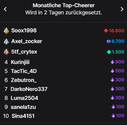 Was ein kranker 6 Tage Stream und was ein kranker September!  Wirklich dickes dickes Dankeschön an euch alle da draußen für den ganzen Support 💜 💜