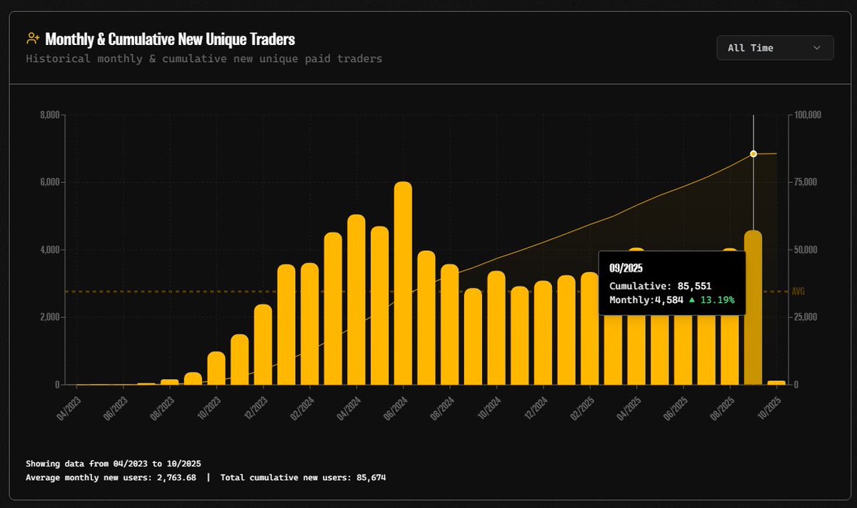 Chart Nomads tweet media