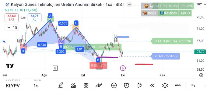 #KLYPV 

#harmonic 🐂🐂 

TP 1
