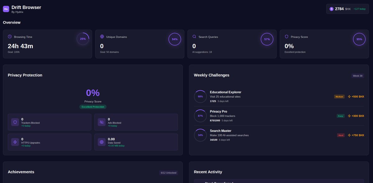 📌 Here is a preview of the AI Browser dashboard with #app and #Telegram integration....

All Hydrix users can track their future Browser, app &amp; TG earnings in one place 🔥

We await #ios and #android release very soon 🙏

💪 We keep building......

#DePin #DePINSummit #Airdrops