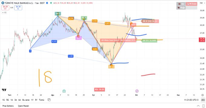 #HALKB

#harmonic 🐻🐻

TP1 ✅