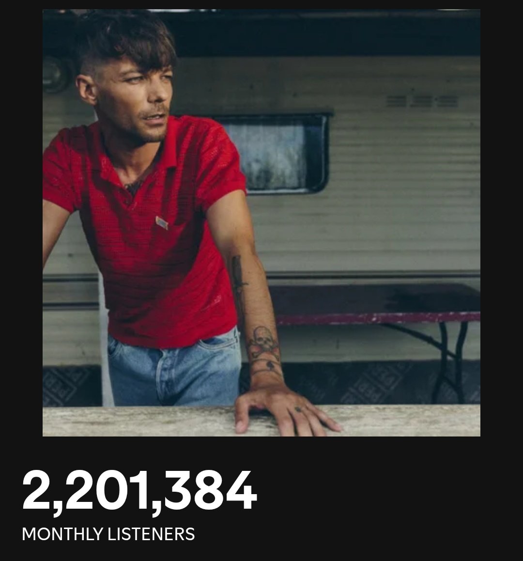📊| SPOTIFY MONTHLYS LISTENERS

<a href="/Louis_Tomlinson/">Louis Tomlinson</a> has gained 56,599 new monthly listeners on <a href="/Spotify/">Spotify</a> in 24 hours!