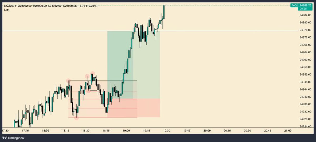 AMNTradesOff's tweet photo. The best setup 

1 model just 1 model 

You will have a better life

#Trading #ict #smc https://t.co/lPEHXiz0Wr