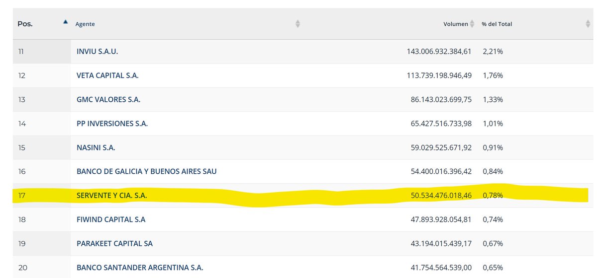 Agustin Servente tweet media