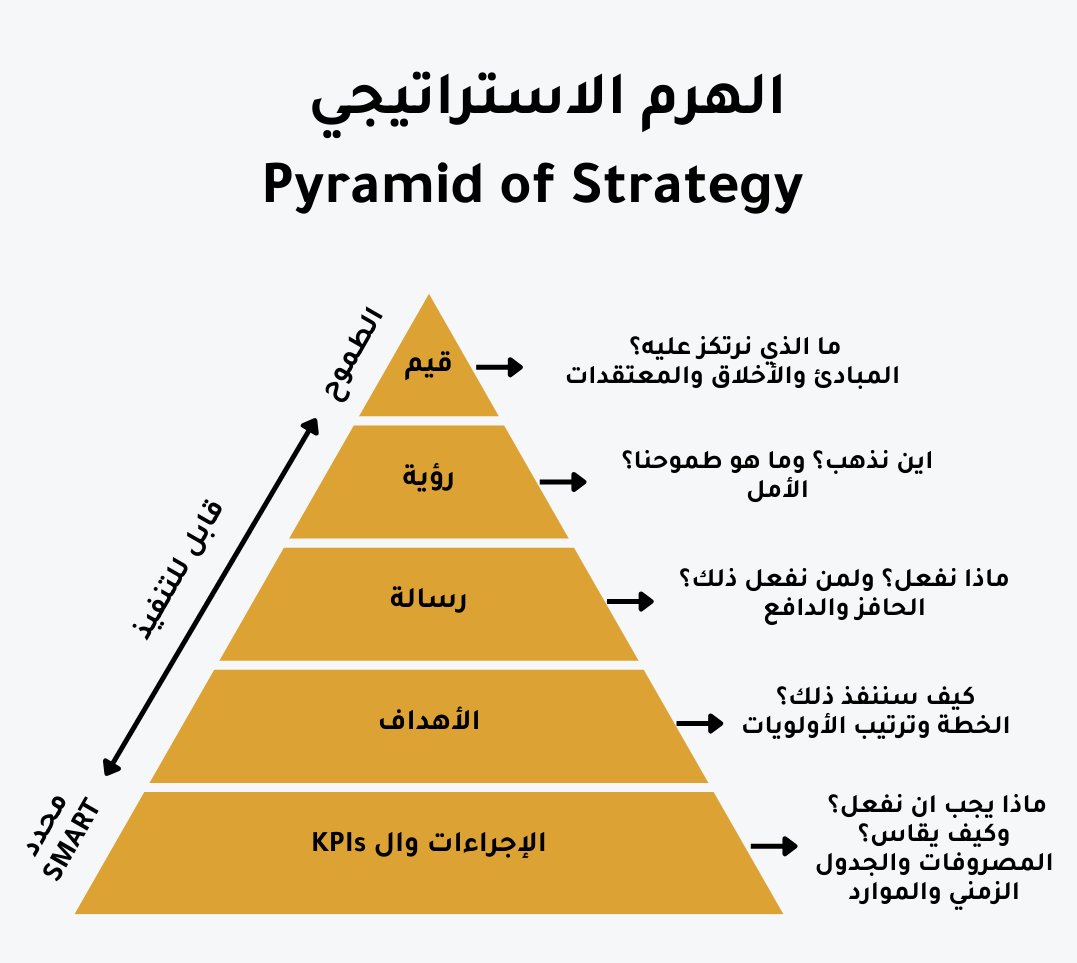 أحمد |مهندس التسويق والإعلانات والنمو tweet media