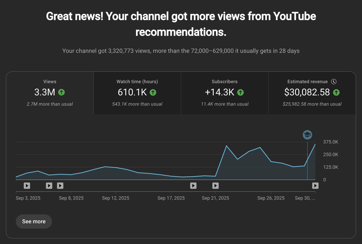 New(ish) channel starting to do decent. (Started in feb.)

All Glory to God ✝️