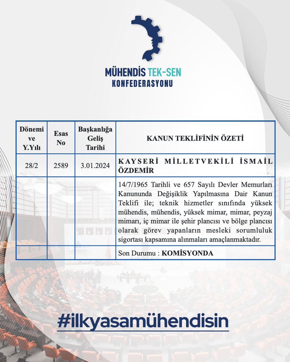 Her kurum ve kuruluşta olmazsa olmaz mühendistir fakat görünmeyen meslek grubu haline gelmiştir. Bu kadar zaruri bir meslek yok sayılamaz.
<a href="/TBMMGenelKurulu/">TBMM Genel Kurulu</a> <a href="/RTErdogan/">Recep Tayyip Erdoğan</a> <a href="/eczozgurozel/">Özgür Özel</a> <a href="/dbdevletbahceli/">Devlet Bahçeli</a> <a href="/MuhTekSen_Konf/">Mühendis Tek-Sen Konfederasyonu</a> <a href="/KaMuhEnerjiSen/">Kamu Mühendisleri ENERJİ Sendikası</a>
#ilkyasamühendisin