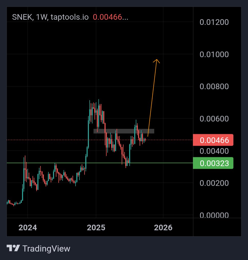 Trade $SNEK