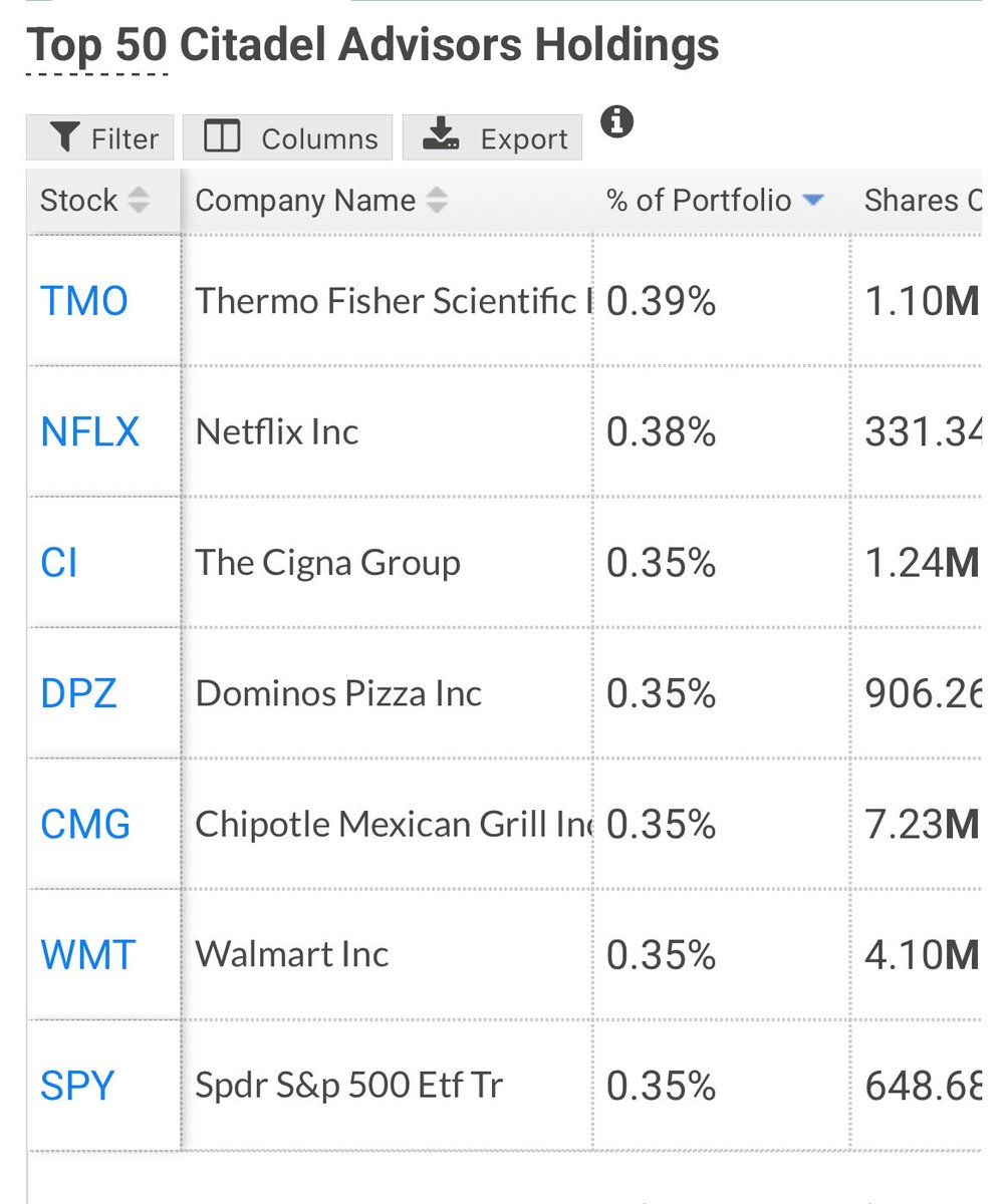 trvsrdrgz2's tweet photo. CANCEL NETFLIX 

Citadel owns $NFLX 

Bearish AF , Streaming is Dead 

Netflix is $15 Billion dollars in DEBT 🚫

Compared to $AMC $7 Billion ✅

$NFLX will start burning through cash cause they can’t pay their debt and will have to dilute shares

And not give dividends sad ha ☠️ https://t.co/1ojSTo6TSp