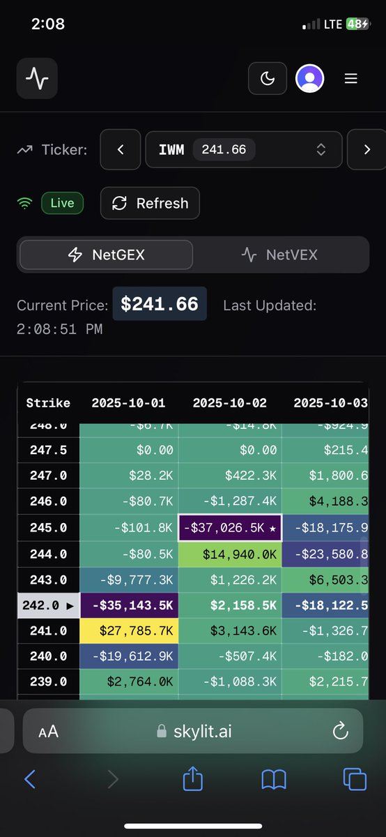 jsaltrades's tweet photo. $IWM GEX / VEX is showing us $245 for this week 👀📈 https://t.co/xGwHzwX5uP