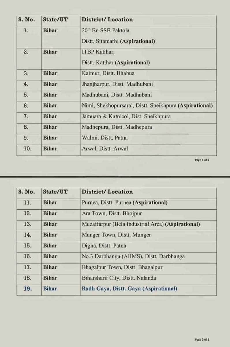 देश भर में 57 और उनमें से बिहार में 19 केंद्रीय विद्यालय देने के लिए सरकार बधाई की पात्र है। बिहार को केंद्र से सदैव विशेष मदद चाहिए।  शैक्षणिक संस्थानों के संदर्भ में यह और भी जरूरी है। मुझे ज्यादा खुशी होती, यदि लिस्ट में बांका भी शामिल होता। खैर, ये सारे विद्यालय बिहार में