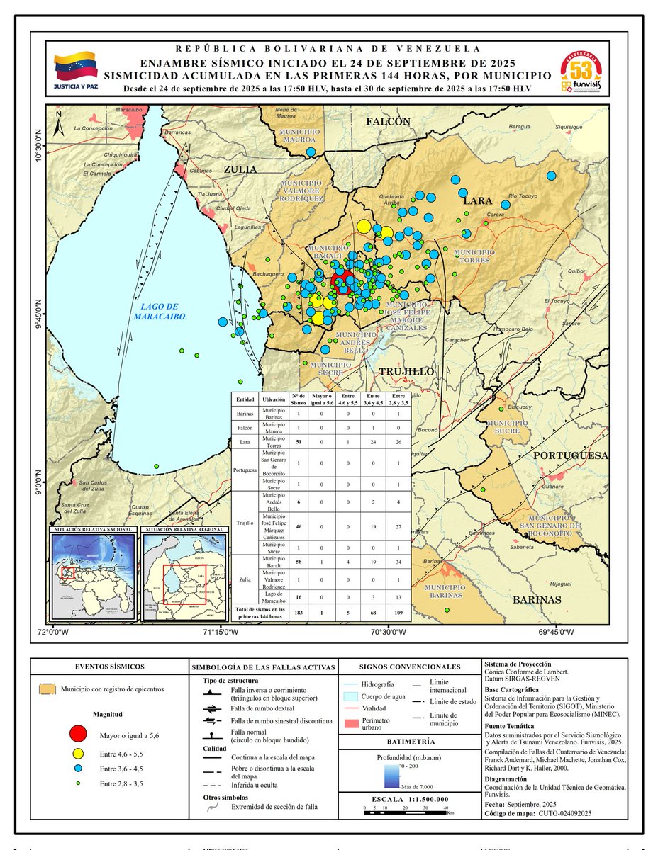 "Sismicidad acumulada correspondiente al enjambre sísmico iniciado el 24 de septiembre de 2025, a las 17:50"

#EnjambreSísmico #Sismos #Terremotos #Funvisis #SomosFunvisis #CienciaQueSalvaVidas