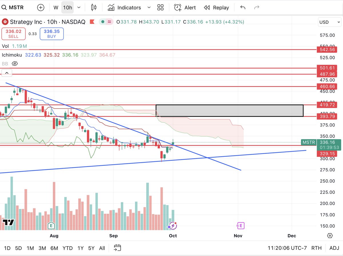 The breakout. Higher.