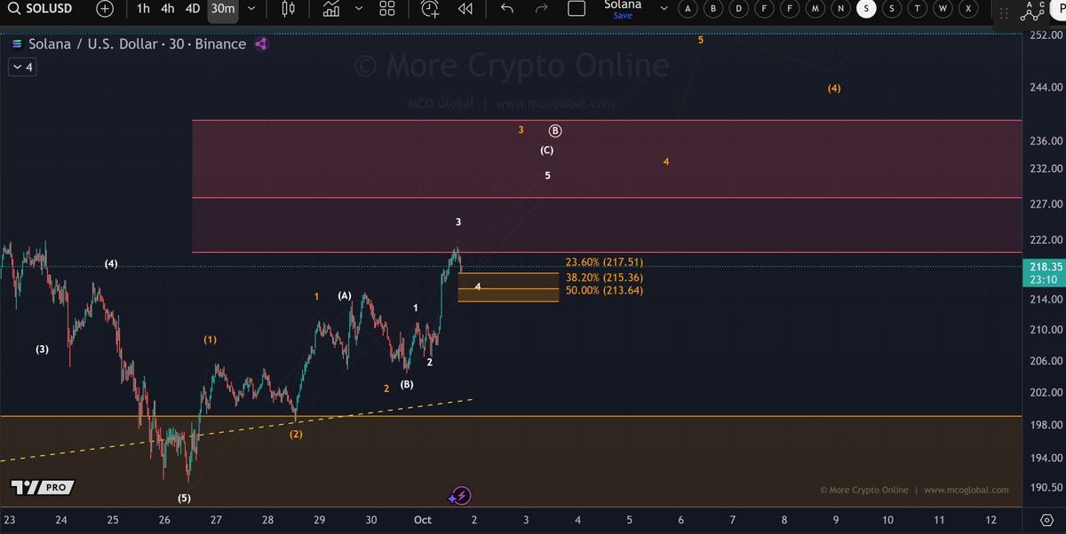MCO Global DE tweet media