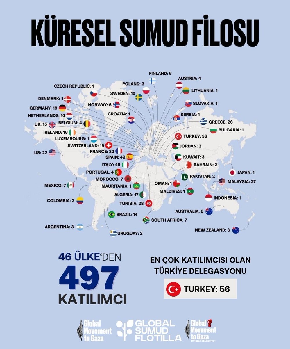 Serdar Arseven tweet media