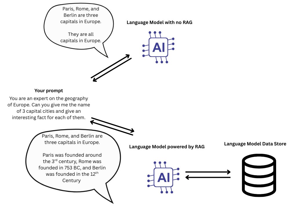 andresvilarino's tweet image. How to Run a #RAG Powered #LanguageModel on @Android With the Help of MediaPipe
#RetrievalAugmentedGeneration #LM 
buff.ly/k414LKH