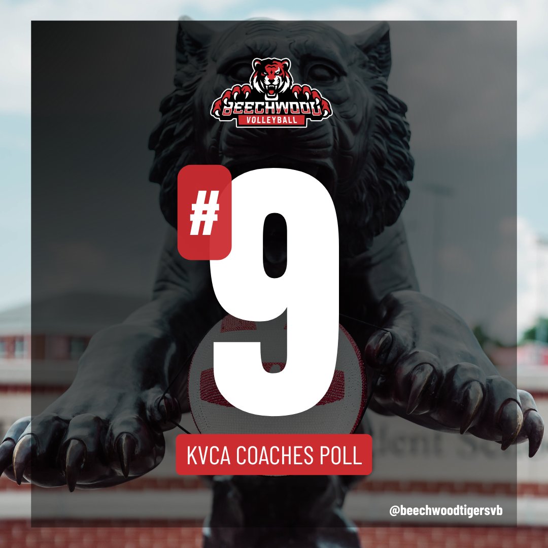 🏐 Your Beechwood Tigers are 22–2 and now ranked #𝟵 𝗶𝗻 𝘁𝗵𝗲 𝘀𝘁𝗮𝘁𝗲 𝗮𝗰𝗿𝗼𝘀𝘀 𝗔𝗟𝗟 𝗱𝗶𝘃𝗶𝘀𝗶𝗼𝗻𝘀!!
Grateful for the votes and the support. Let’s keep climbing, Tiger Nation! ❤️
#LetsGoTigers #BHSVolleyball