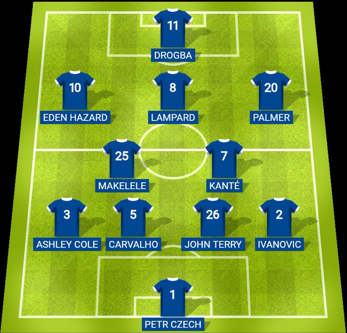CFCFico's tweet image. This might just be the greatest  Chelsea XI, any changes ? 🤔