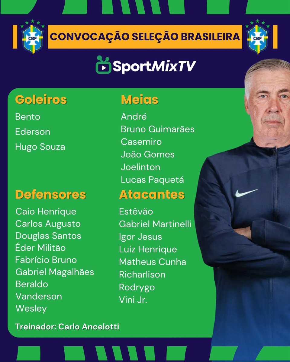 🇧🇷 BRASIL CONVOCADO

O técnico Carlo Ancelotti revelou nesta quarta-feira (01) a lista com os nomes dos jogadores que estarão presentes nos amistosos contra a Coréia do Norte e Japão.

👀 Gostou da convocação, torcedor? Ou acha que faltou algum nome?

#sportmixtv