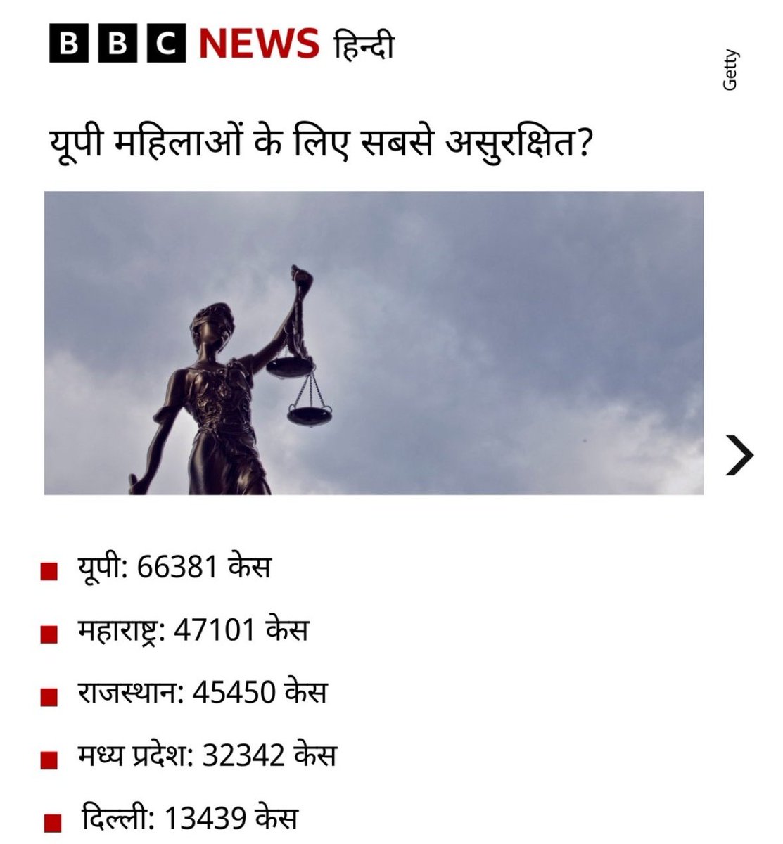 काश! उत्तरप्रदेश के मुख्यमंत्री योगी आदित्यनाथ जी होते तो प्रदेश में महिलाओं के खिलाफ होने वाले अपराधों में काफी कमी आती , 

मुख्यमंत्री अखिलेश यादव जी ने तो बेड़ा गर्क करके रखा है ।