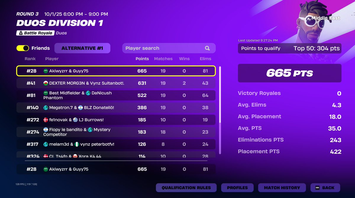 Guy75FN's tweet image. Qualed kappa kappa in finals