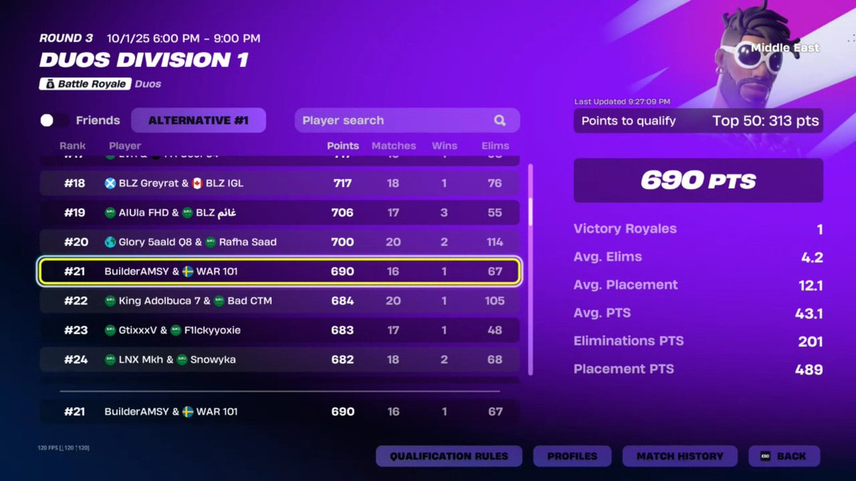 Controllerfnn's tweet image. 21th here in div 1 finals w/@Builder9x @warresports