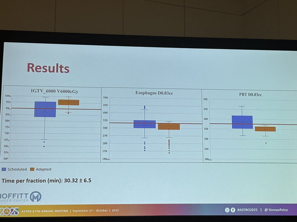 Moffitt Cancer Center tweet media