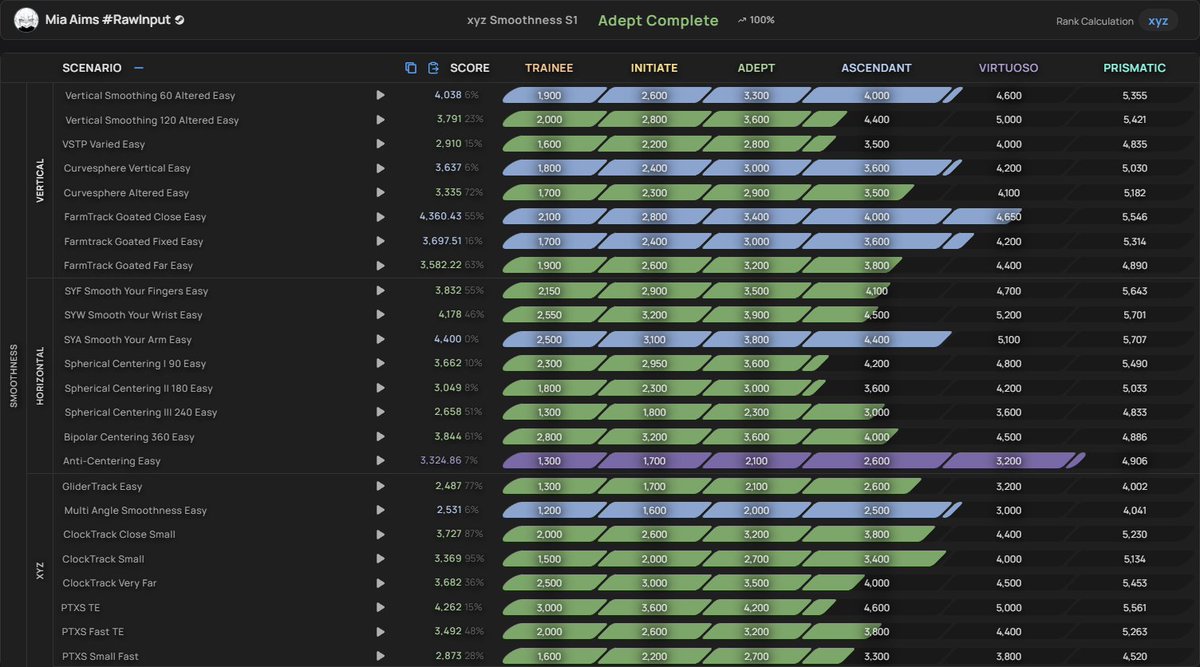 XYZ Smoothness S1 Adept complete, my smoothness grind begins 😼
