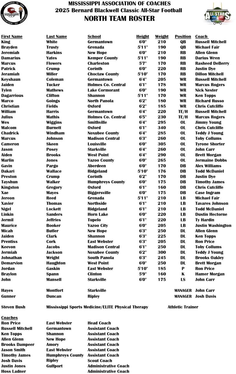 Brandon Shields (@bshields0244) on Twitter photo North roster for 2025 Bernard Blackwell North/South All-Star Game on Saturday, Dec. 20 Gulfport’s Milner Stadium. 🏈🏈 North roster for 2025 Bernard Blackwell North/South All-Star Game on Saturday, Dec. 20 Gulfport’s Milner Stadium. 🏈🏈