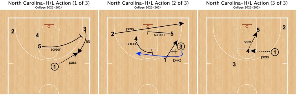 JacksonDavisUNT's tweet image. North Carolina- H/L .@FastModel