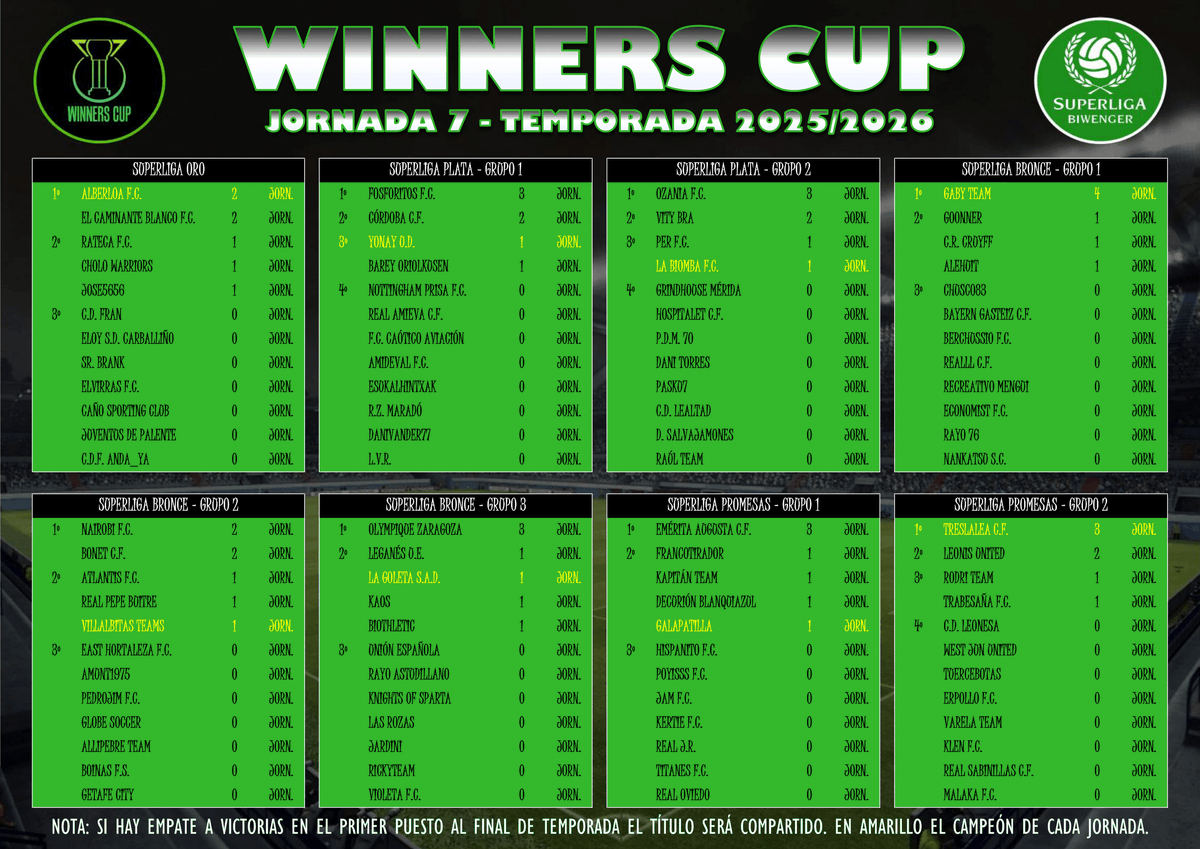 Superliga Biwenger tweet media