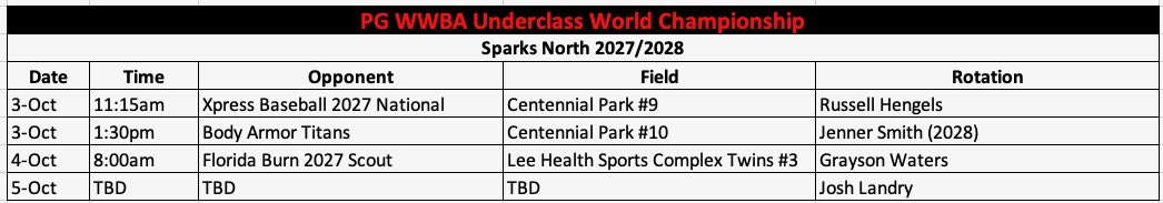 Cangelosi Sparks North tweet media