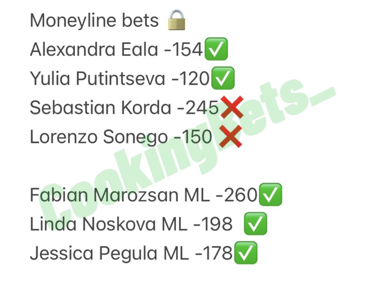 5-2 on today's tennis picks 👀👀👀
Alexandra Eala -154✅
Yulia Putintseva -120✅
Sebastian Korda -245❌
Lorenzo Sonego -150 ❌
Fabian Marozsan ML -260✅
Linda Noskova ML -198  ✅
Jessica Pegula ML -178✅
#GamblingX #SportsBettingX #TennisPicks #GamblingTwitter