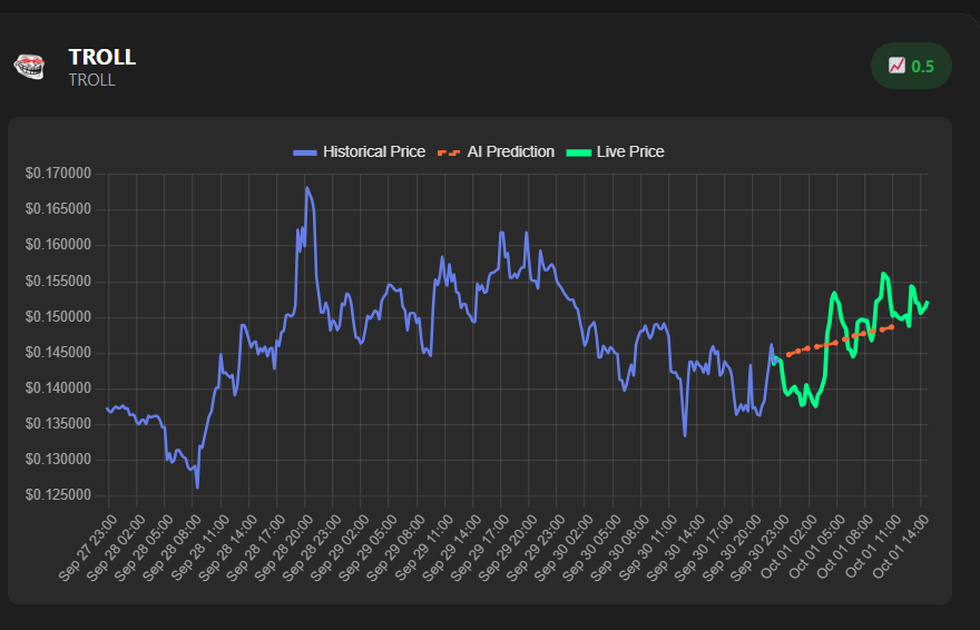 askdegen's tweet photo. $TROLL https://t.co/SNpYfsv9jk