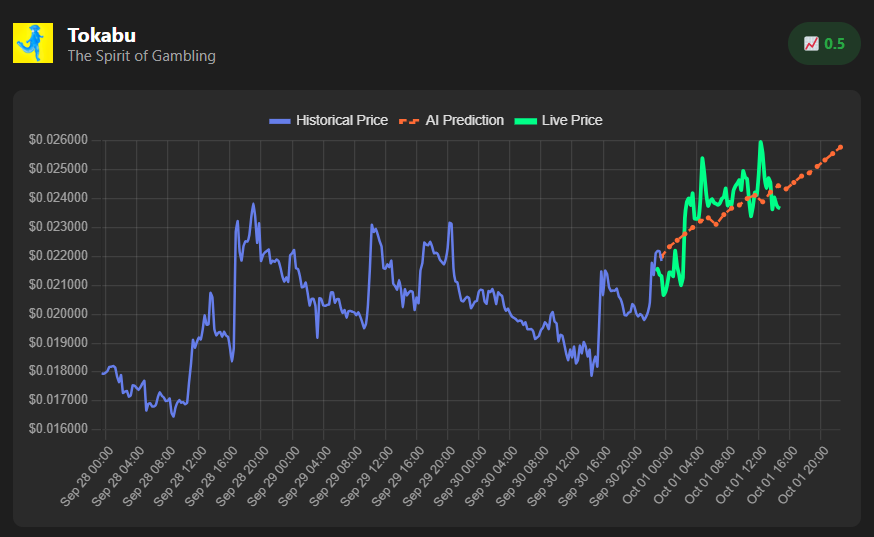 askdegen's tweet photo. $TOKABU https://t.co/NTFjil2avK
