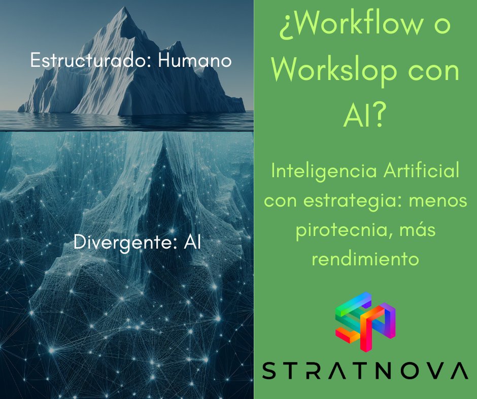 El 95% de las inversiones en IA no generan ROI medible.
El problema no es la tecnología. Es el "workslop": trabajo que luce terminado pero está vacío.
Un thread sobre cómo pasar de pirotecnia a rendimiento real 🧵Lee y comparte mi blog de hoy: 
medium.com/@elposibilista…
