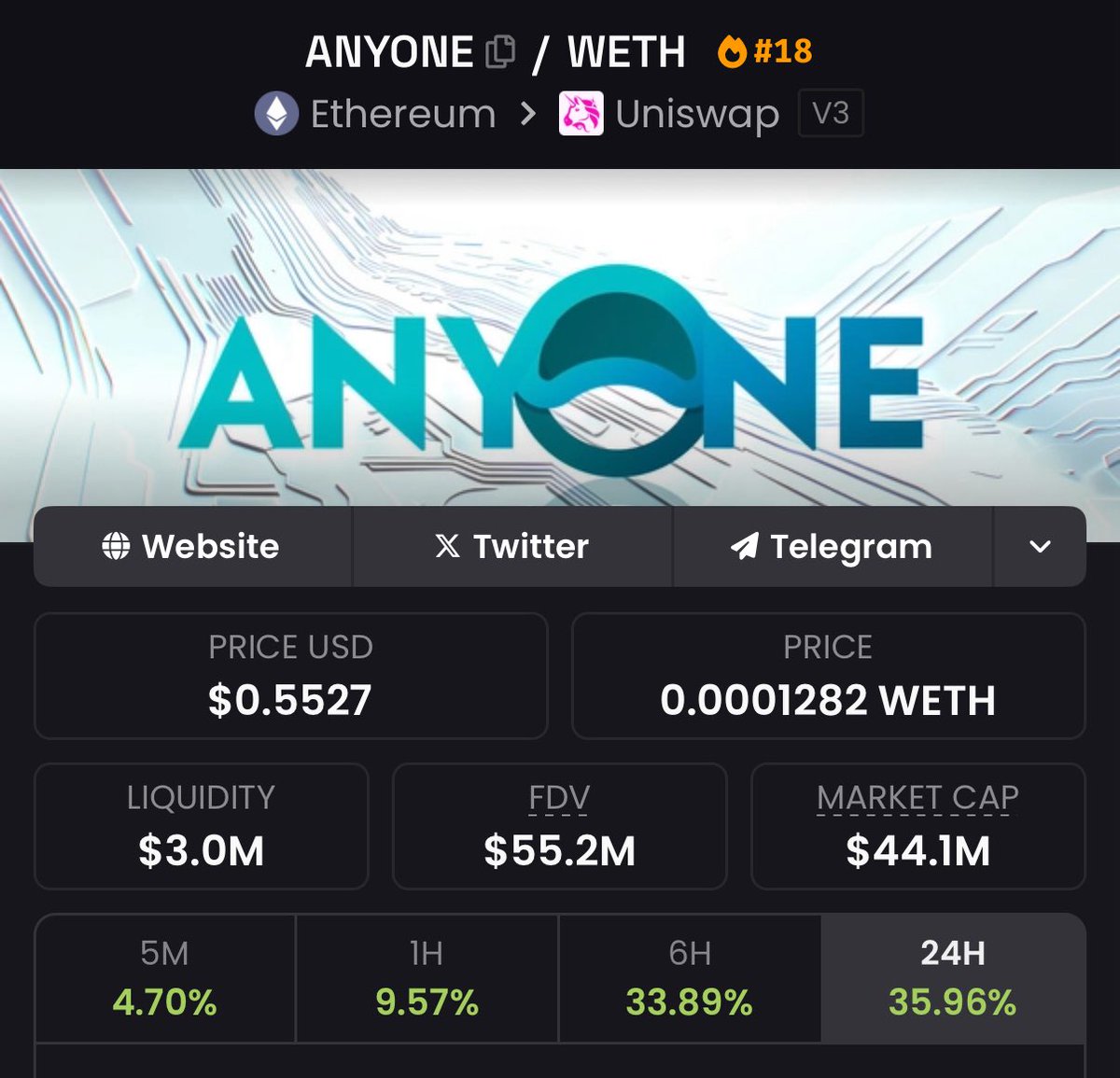 AltcoinSensei's tweet photo. The new narrative is here. 

It’s not Robotics, it’s not RWA, it’s Privacy. 

With the EU pushing for having all your data, all your convos on your phone, $ANYONE is the only project that can save us. 

Hardware already selling out. It’s time to move out of EU or use $ANYONE hardware to keep your privacy. 

Don’t be a lazy f*ck who does not care to leak his privacy.