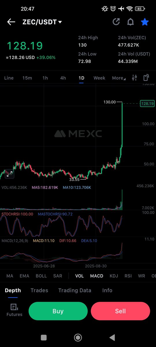Neenja Trader 🥷 tweet media