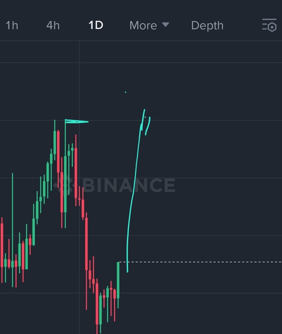 cryptomagic2040's tweet photo. البتكوين عمل بامب جيد واخد معاه الاستحواذ لفوق ضغط العملات ...ودلوقتي من حق الاستحواذ يصحح 

العملات مضاربيا لو حابب تعمل صفقة هيكون هدفها القريب فين ؟

افتح الشارت روح للفريم اليومي زي الصورة ...روح لتاريخ 16 سبتمبر اعلى سعر لعملتك في اليوم دا اعلى منه قليلا هو هدفك https://t.co/gemF9raZpR