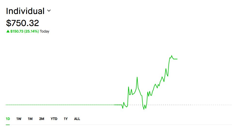 BullishJason's tweet photo. Wanted to make a thread here. Challenged myself to do a small account challenge with @LordSbux

Deposited $250 on Sep 15

Currently at $750 as of October 1 (All Cash)

Large wins from: $SNOW $SHOP $AAPL $ORLY $ETSY $DDOG & $SPY

Calls have been $SNOW, $SHOP $ORLY $DDOG $SPY

Puts have been: $AAPL & $ETSY

Only losers were: $AVGO puts, some $TEAM lottos, $MAR puts, and $BA puts

I'll keep adding to this thread as it grows, or if it shits the bed lolol

Every purchase in this account, I've also shared as calls out on here. 

Let's ride!