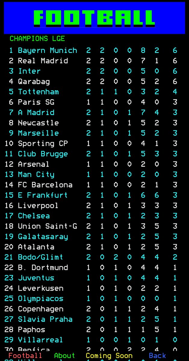 Full time and as it stands. Job done Lads. <a href="/NUFCToonTalk/">NUFC Matters</a> <a href="/oldheatonian/">steve ↙️</a> <a href="/geordiedentist/">Mitch</a>
<a href="/penman_stewart/">Stewart Penman</a> <a href="/NCSL1892/">Newcastle Consortium Supporters</a> <a href="/147JJA/">Jon Justice-Allen</a> <a href="/mozza99/">Mozza99</a> 🖤🤍🖤🤍