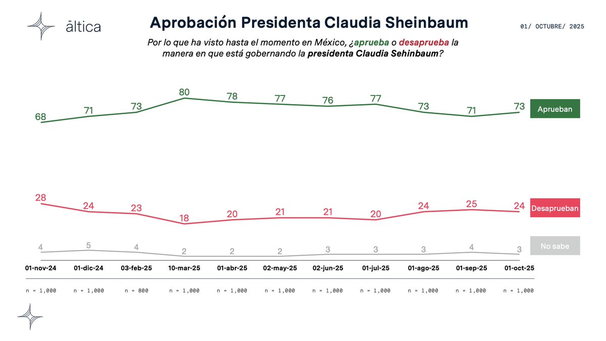 Áltica tweet media