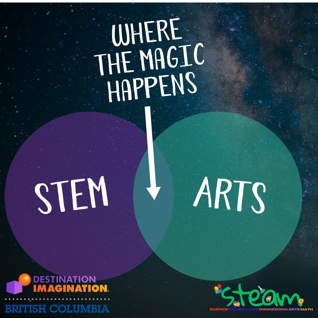 ✨ Where STEM meets the Arts… that’s where the MAGIC happens! ✨
At Destination Imagination, we combine creativity, innovation, and problem-solving to spark the ultimate STEAM learning experience. 🚀🎭💡

#DestinationImagination #STEAM #STEM #Arts #Creativity #Innovation