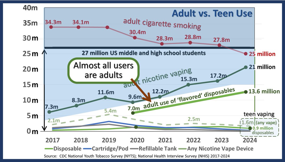 Charles A. Gardner, PhD tweet media