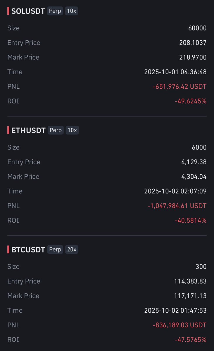 워뇨띠, 비트코인·이더리움·솔라나 숏 포지션으로 250만 달러 이상 손실 중